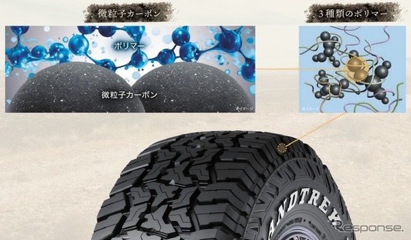 DUNLOP初のラギッドテレーンタイヤ「GRANDTREK R/T01」