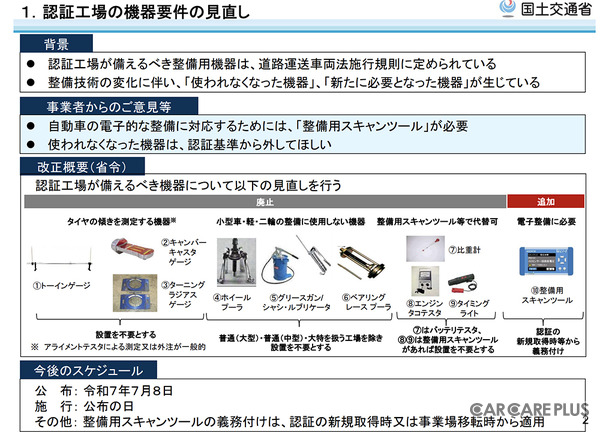 国土交通省「これからも自動車を安心・安全に使用できる社会に向けて ～時代に合わせた整備事業規制のアップデート～」