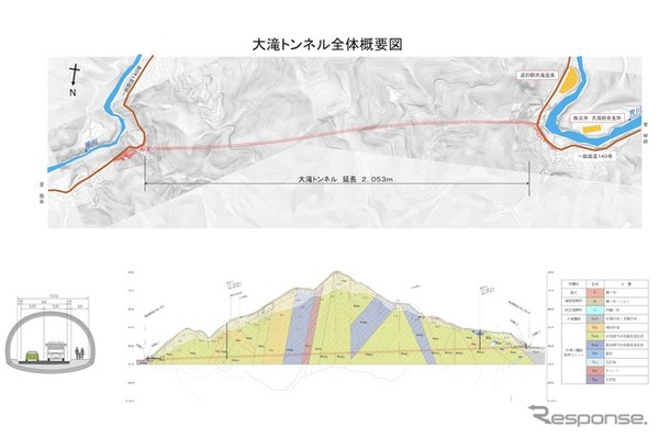 大滝トンネル