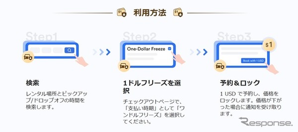 QEEQの新サービス「1ドルフリーズ」