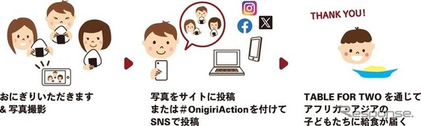 日産が「おにぎりアクション2025」に参加