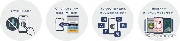 QUICK TRIP Ticketの特徴　