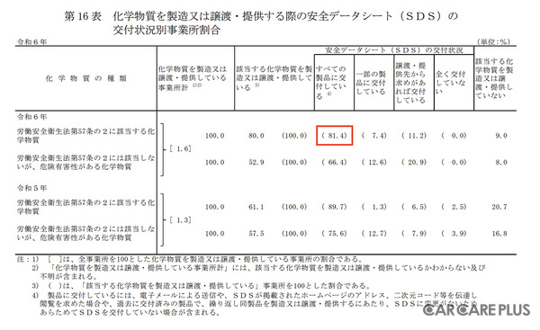 厚生労働省「令和６年 労働安全衛生調査」概要から抜粋