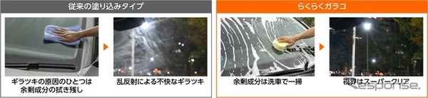 洗って仕上げるから、不快なギラツキ解消でいつでも視界クリア