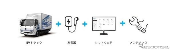 アセットマネジメントサービスの特徴