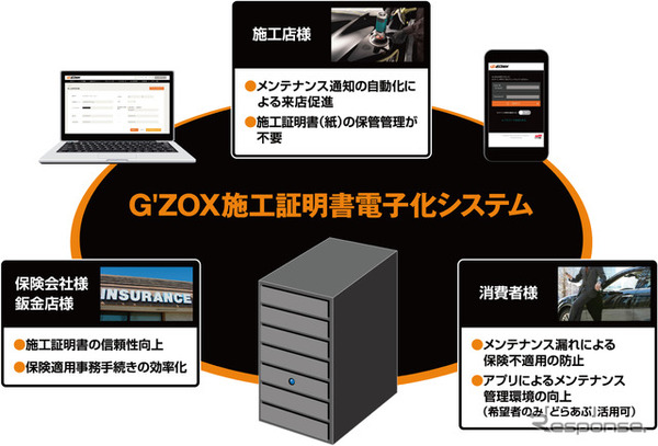 G'ZOX施工証明書電子化システムとWEB予約システムに対応