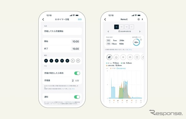 太陽光発電による電力の余剰に応じた自動充電