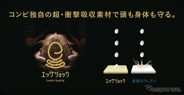 コンビ製チャイルドシート「THE S R129 エッグショック ロッタ ZG」