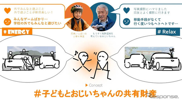 『思い出に残るためにどうしよう　:Do』