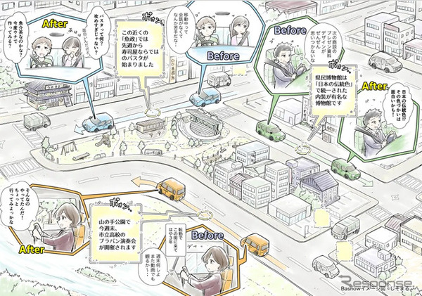 Bashowイメージ図