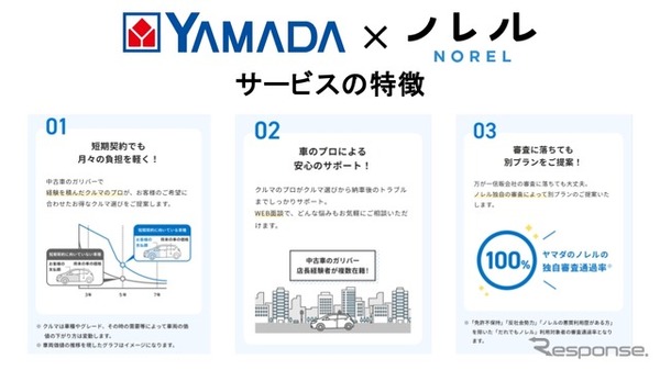 「ヤマダ×ノレル」サービス