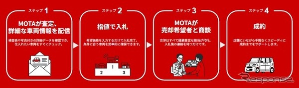 「MOTA車買取サポート」