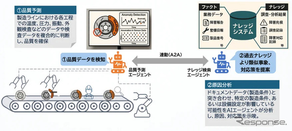共同研究のイメージ