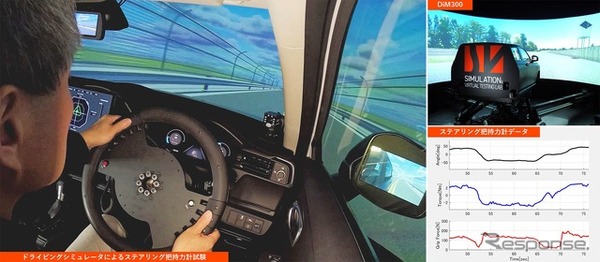 ドライビングシミュレータによる把持力計による測定の様子