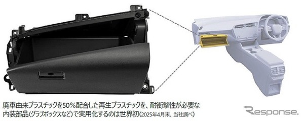 廃車由来の再生プラスチックを使用したグラブボックス
