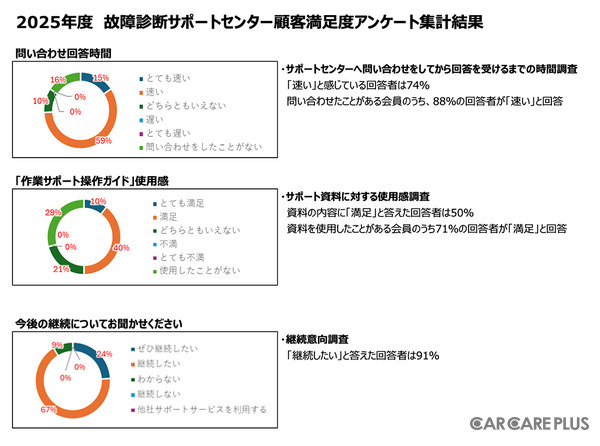 整備や修理の困りごとを素早く解決！　現場のプロを助ける「故障診断サポート」が最長1年間無償…スキャンツール『HDM-10000』新規購入キャンペーン26年3月31日まで