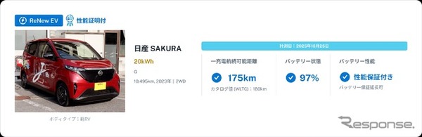 日産サクラの例