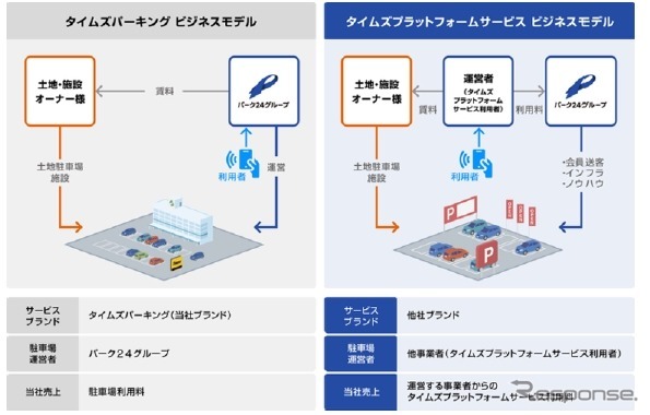 タイムズプラットフォームサービス