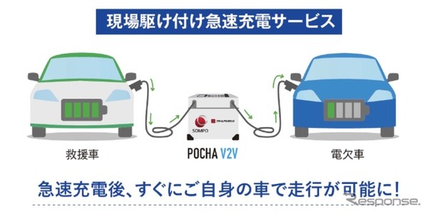 現場駆け付け急速充電サービス