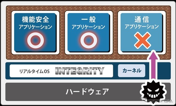 ADaCのSDV時代の安全性・セキュリティ対策ソリューション