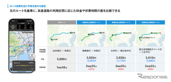 高速道路料金の上限を設定したルート検索を開始したナビタイム