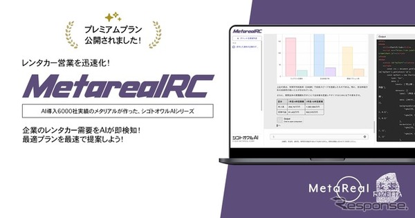 法人レンタカー需要予測AIエージェント「Metareal レンタカープリディクト(Metareal RC)」