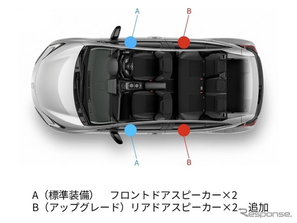 スピーカー追加