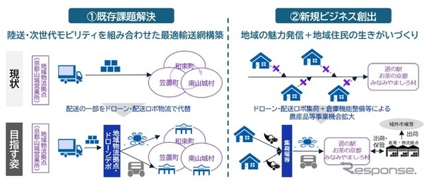 トラックによる陸送に加えてドローンや配送ロボットを活用する新しい配送モデルを検討
