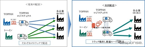 共同配送のイメージ
