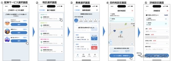 「NORAN」利用イメージ