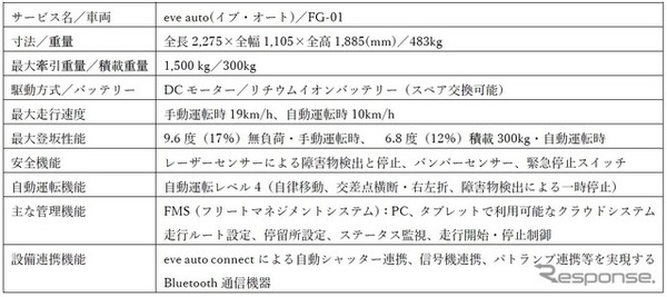 「Out of KidZania in いわた」イベントイメージ