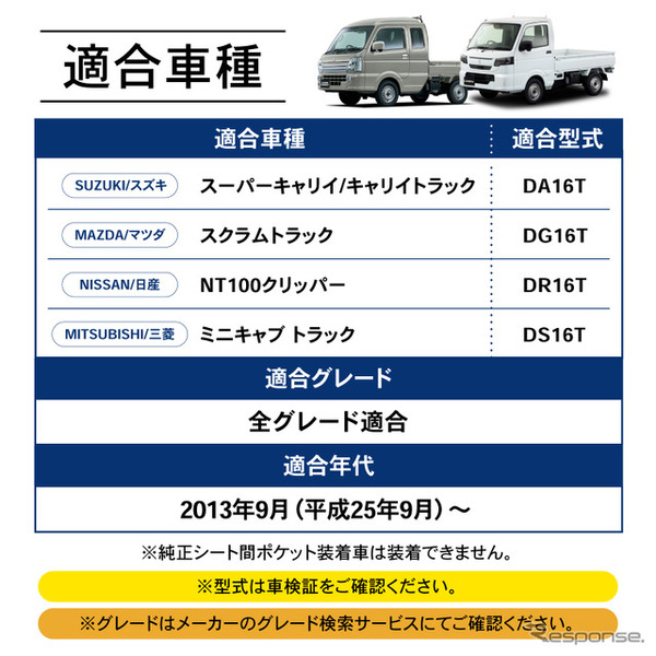 『スーパーキャリイ/キャリイトラック』系列専用LEDコンソールボックス