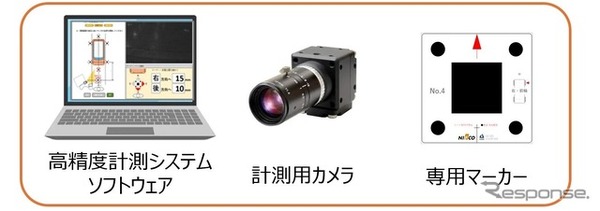 一人作業でも正確なエーミングのターゲット位置出しができるシステム「SoloSet（ソロセット）」