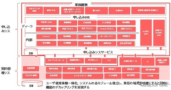 中国市場向け「カーローン統合DXソリューション」