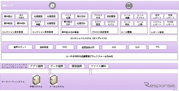 中国市場向け「カーローン統合DXソリューション」