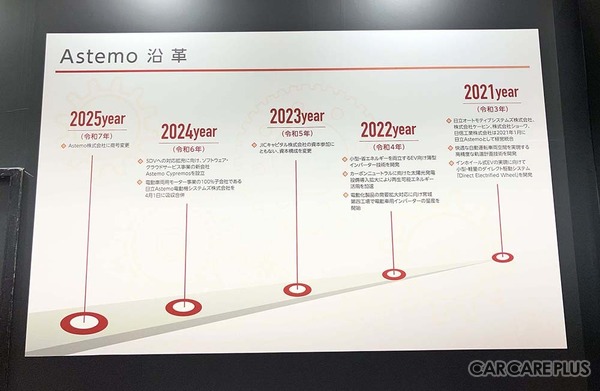Astemoアフターマーケットジャパン、単独での「IAAE 2026」初出展で “ 新生Astemo” の総合力をアピール