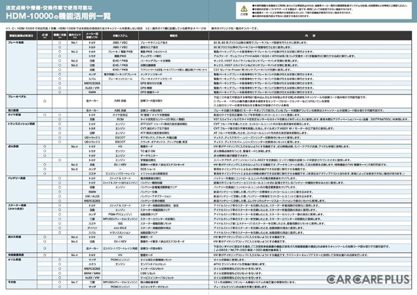 OBD検査だけでなく、法定点検や整備作業の効率化 & 時間短縮に貢献する最新型スキャンツール『HDM-10000』を「IAAE 2026」でアピール…Astemoアフターマーケットジャパン