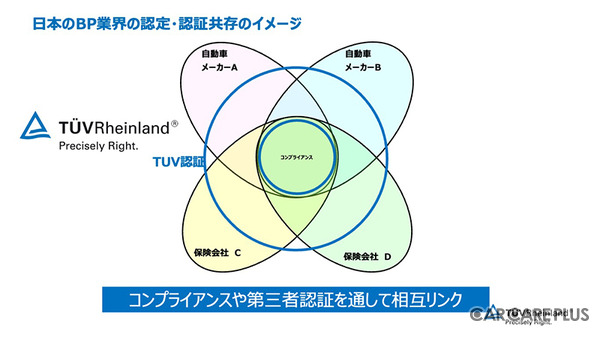 テュフ ラインランド ジャパンが示す「第三者認証」の真価…業界の健全化と持続可能な成長への羅針盤【IAAE2026】