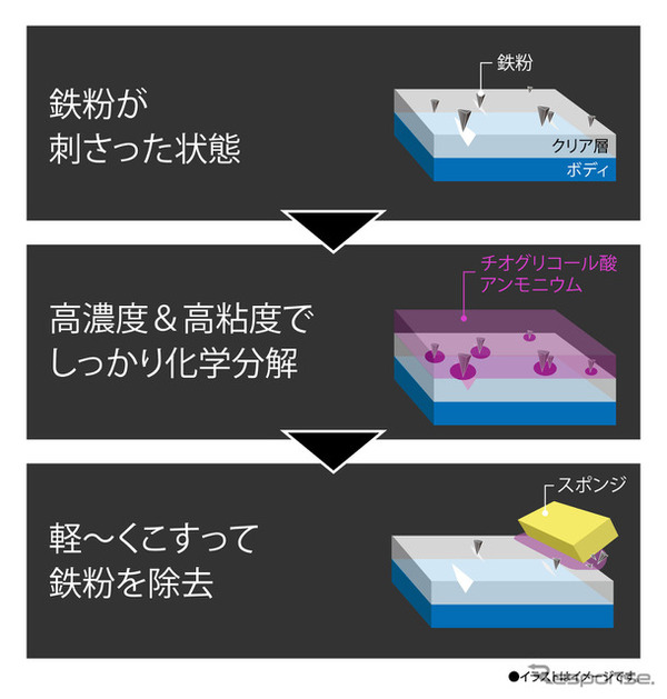 鉄粉除去スプレー