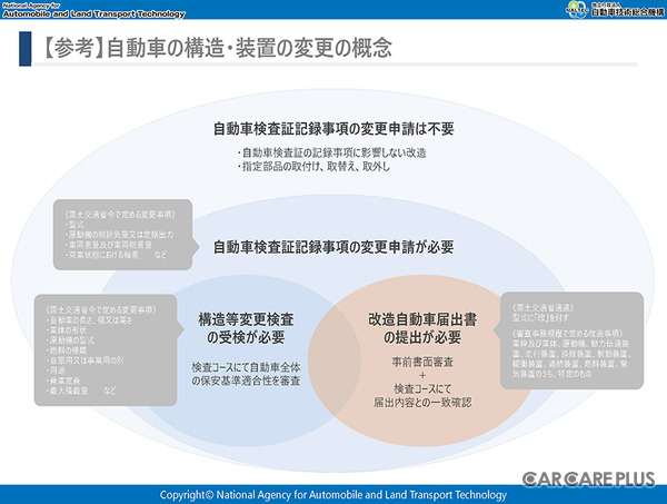 2026年夏の制度改正、「改造車の届出不要」は「何でもOK」ではない。NALTECに聞いた正しい運用ルール