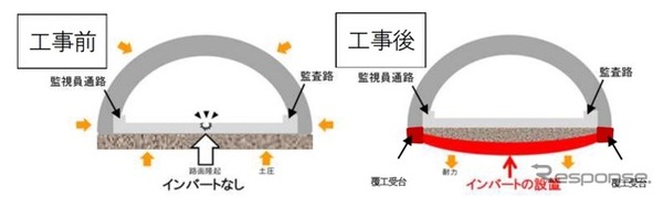 上信越道上り線の佐久IC～碓氷軽井沢IC間でトンネル・橋りょうリニューアル工事