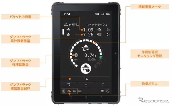 運転室（キャブ）内モニタのペイロード機能