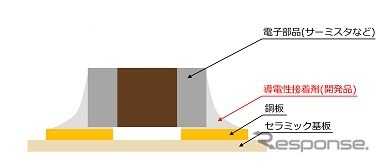電子部品の実装例
