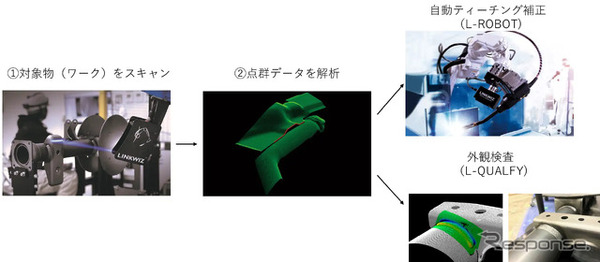 リンクウィズ社のソフトウェアのイメージ]