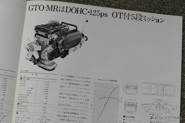 三菱 ギャランGTO 当時のカタログ画像