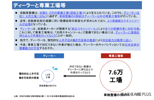 あなたの愛車が「整備難民」になる？  国交省がIAAE 2026で示した「整備技術の高度化と診断機の機能向上に向けた取り組み」