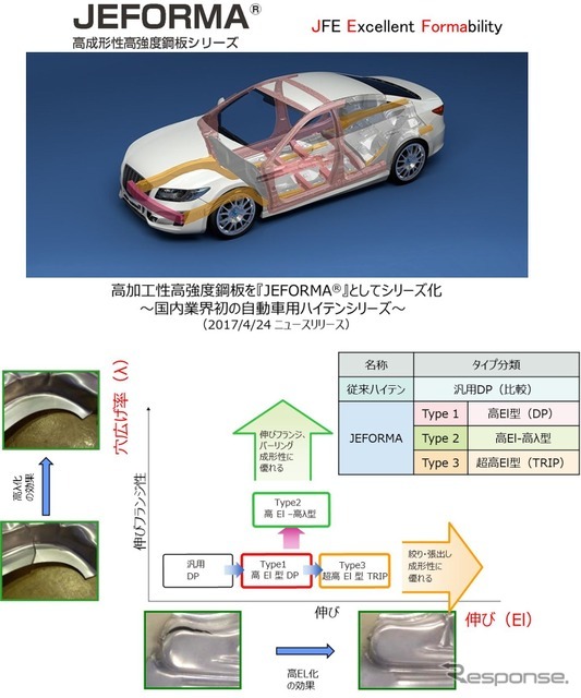 JFEスチールの980MPa級高強度合金化溶融亜鉛めっき鋼板
