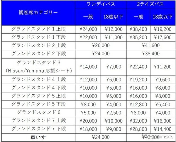 チケット種別および価格