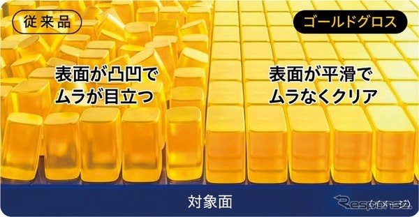 被膜が瞬時に平滑化