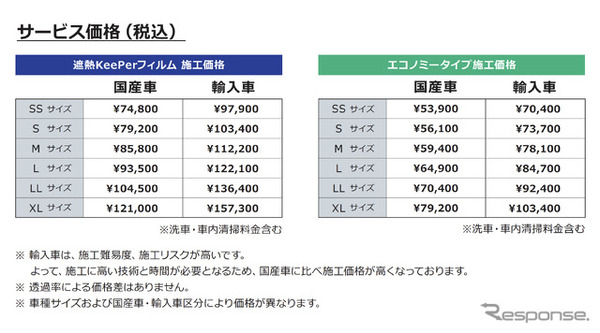 「遮熱キーパーフィルム」の価格表